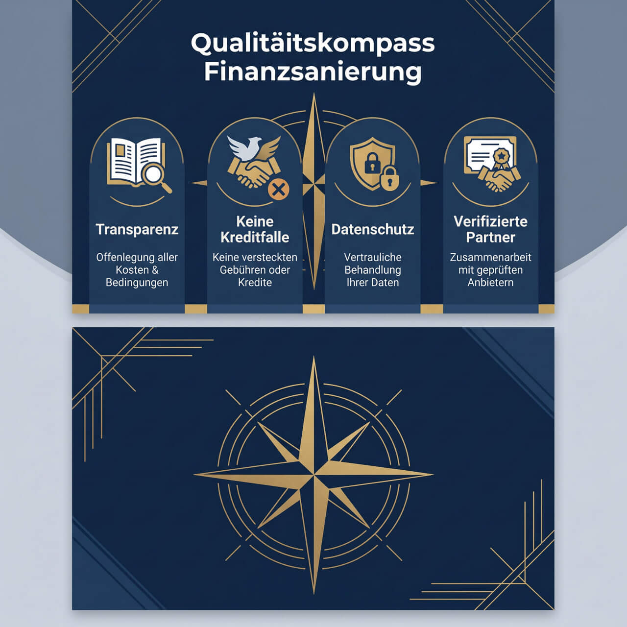 Infografik zum Qualitätskompass für seriöse Finanzsanierungen.